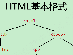 无需正则表达式连小白也会用的html源码任意内容提取工具